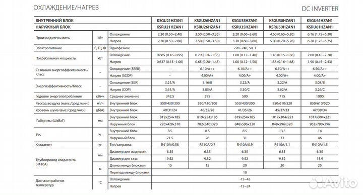 Инверторный кондиционер 5-24м2 супернадежный
