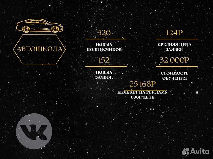 Таргетолог. Реклама вконтакте