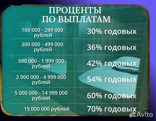 Доход 30-70 годовых от сети хостелов