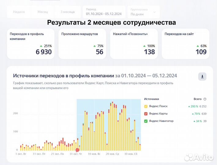 Заявки, пациенты, лиды для стоматологических клини