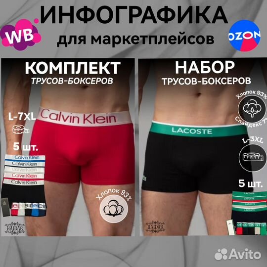 Инфографика для маркетплейсов