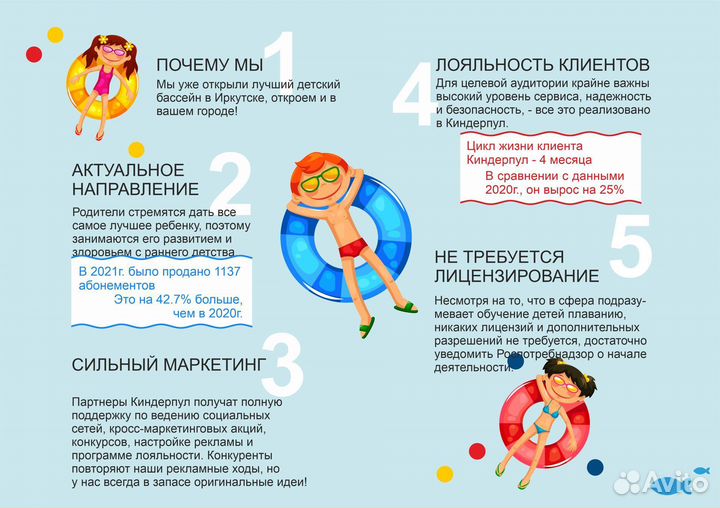 Готовый бизнес на детском бассейне. Франшиза