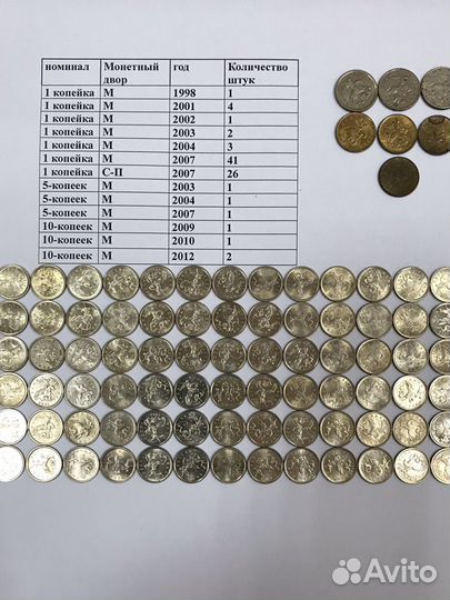 Монеты РФ 1;5;10.копеек