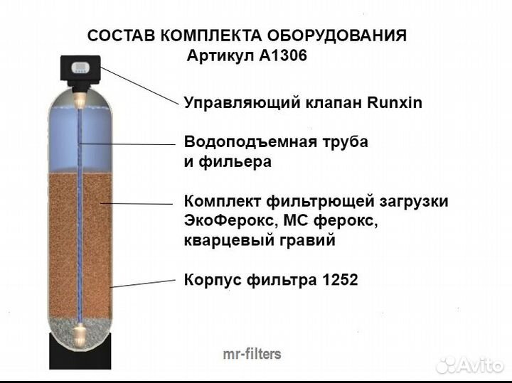 Обезжелезивание A1329 / Система водоочистки