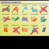 Изготовление доборных элементов для кровли и фасад