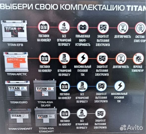 Акб оригинал 60Ач Titan Standart обратная полярнос