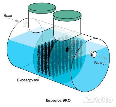 Септик Евролос эко 5