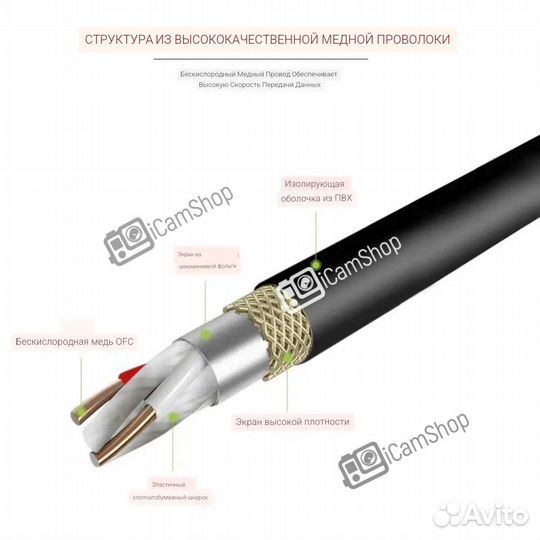 Кабель микрофонный XLR (m) - XLR (F) 2 метра
