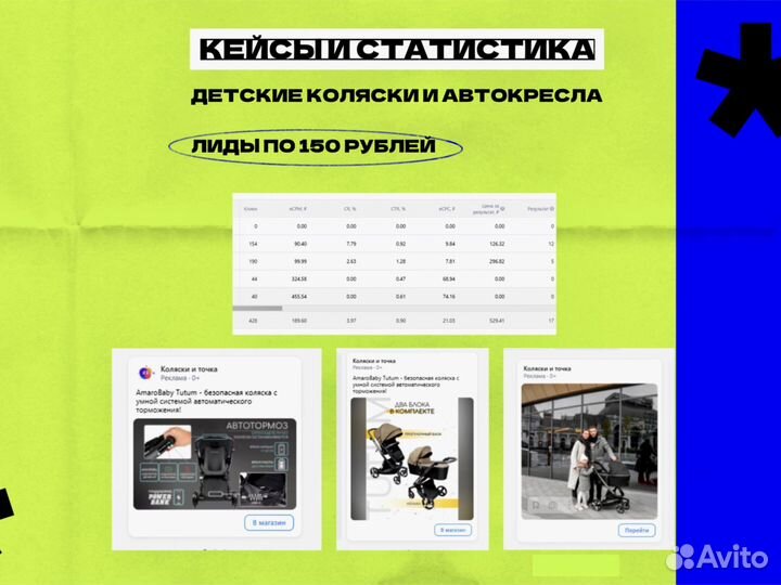 Реклама, таргетолог, продвижение вк