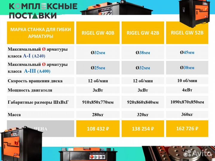 Станок арматуры гибочный 40B GW 42B GW 52B