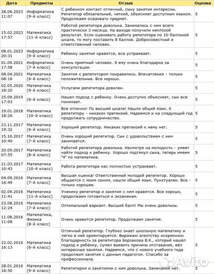 Репетитор по математике и информатике