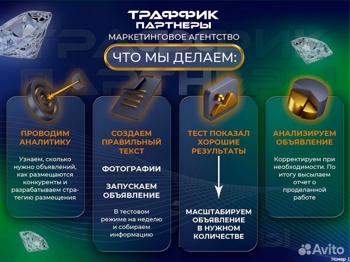 Авитолог / Продвижение на Авито / Услуги Авитолога