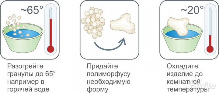 Полиморфус, протопласт, PCL, термопластик (100г)