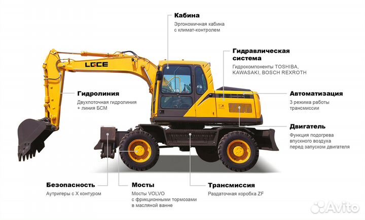 Колёсный экскаватор SDLG (LGCE) E7150F, 2023