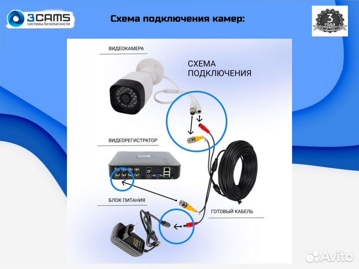 Видеонаблюдение 5 камер