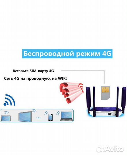 Wifi роутер 4G LTE