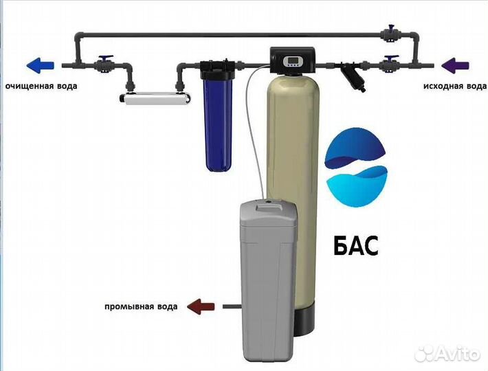 Система очистки воды от железа, марганца, жесткост