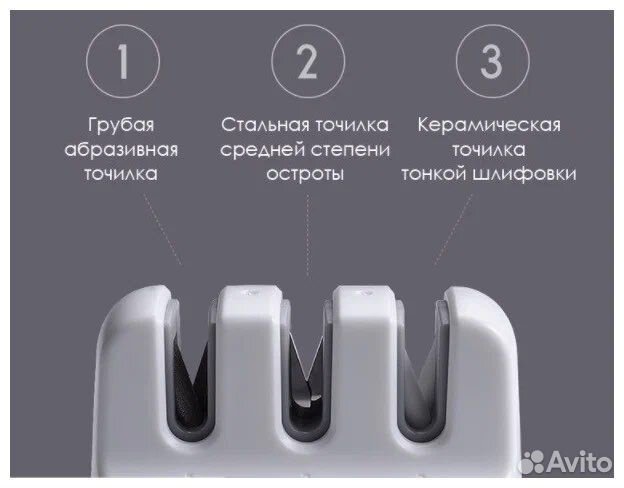 Точилка для ножей