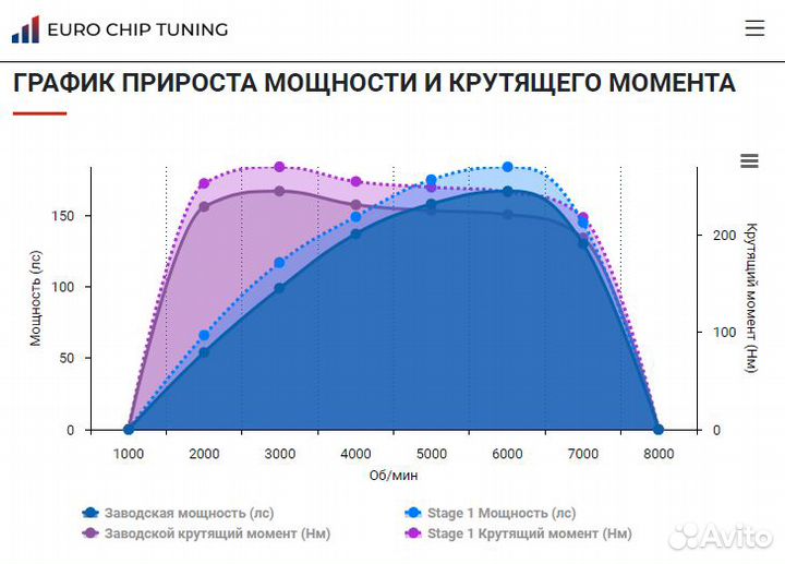 Чип тюнинг Hyundai Coupe 2.7 167 лс