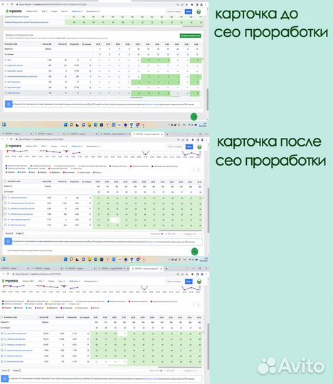 SEO оптимизация карточки товара на Wildberries