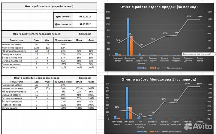 Эксперт по эксель и аналитике (Excel)