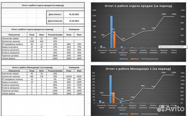 Эксперт по эксель и аналитике (Excel)