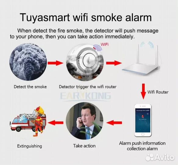 Датчик пожара и задымления