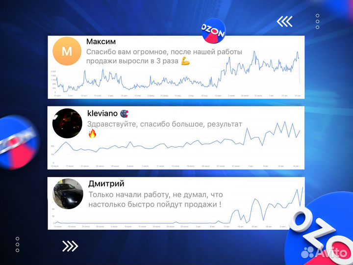 Продвижение товара на Ozon / Самовыкупы Озон / SEO