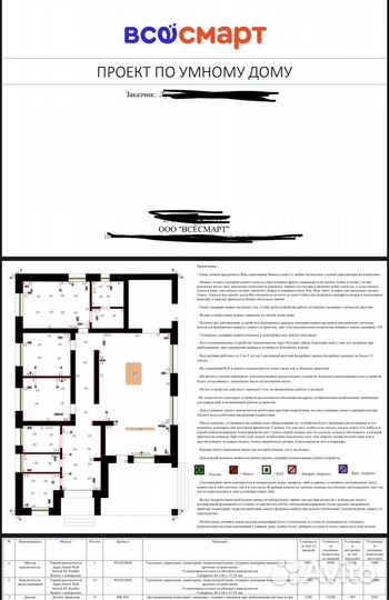 Создание проекта умного дома/квартиры