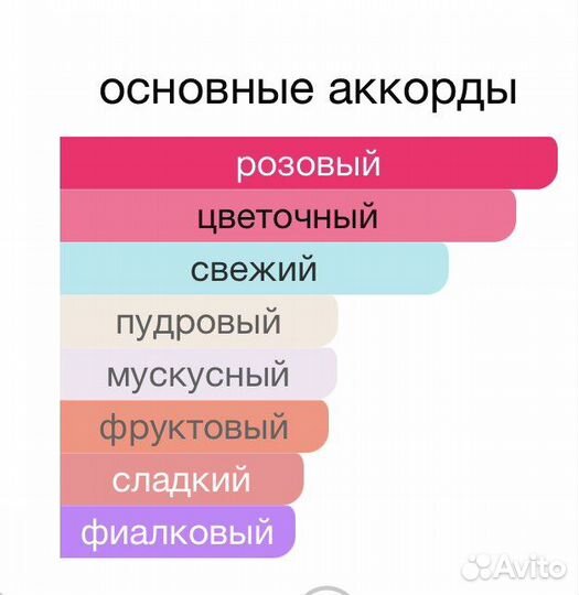 L'Extase Caresse de Roses Nina Ricci 80мл