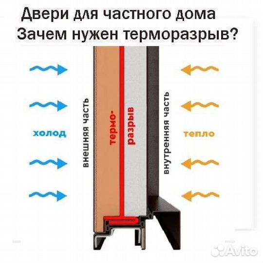 Дверь входная с терморазрывом графит