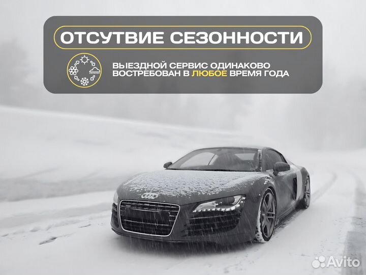 Авитолог / Маркетолог / Услуги авитолога