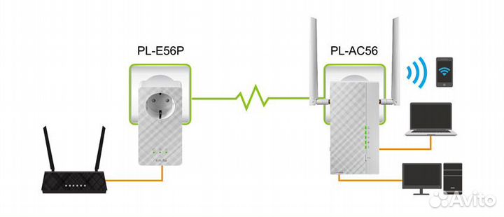 Продам интернет через розетку asus PL-AC56 Kit