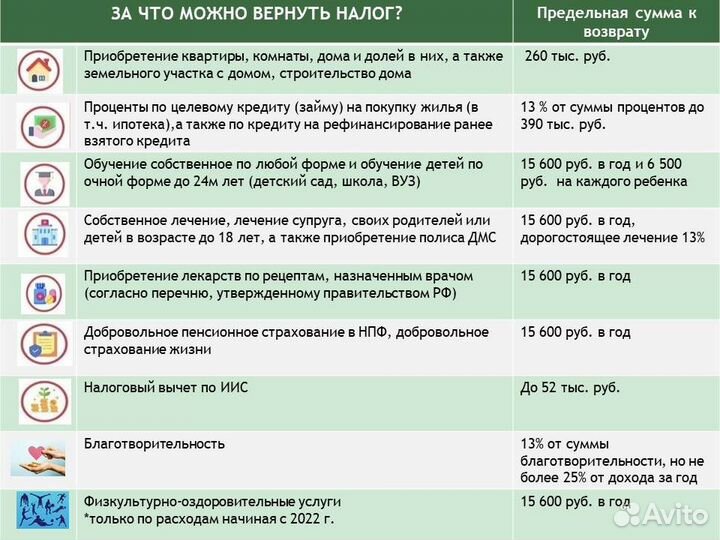 Заполнение декларации 3-ндфл