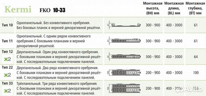 Стальной панельный радиатор отопления Kermi FKO 12