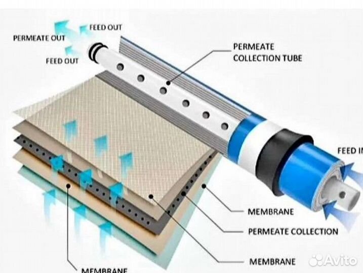 Мембрана для обратного осмоса 1812 50 вонтрон