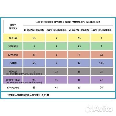 Эспандер трубчатый