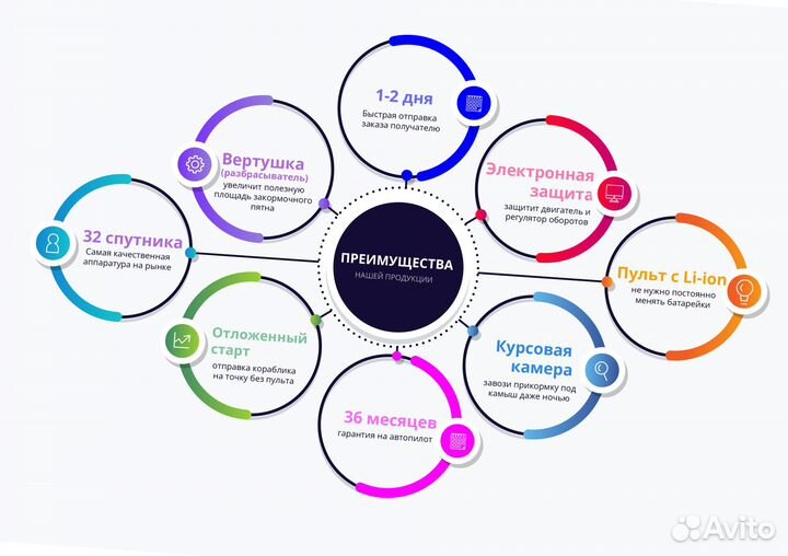 Прикормочный кораблик с эхолотом