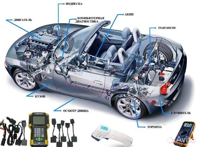 Автомир официальный дилер Peugeot - Диагностика PEUGEOT