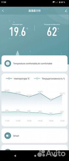 Датчик температуры и влажности Wifi Tuya + Алиса
