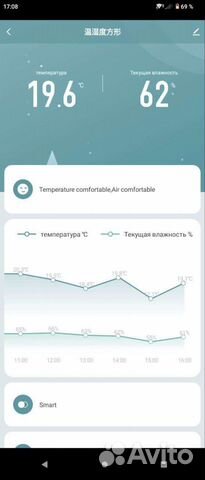 Умный Wi-Fi датчик температуры и влажности Tuya