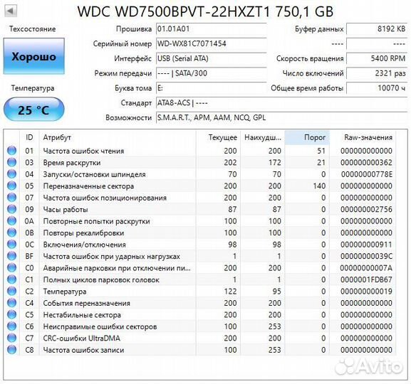 Жесткий диск HDD 2.5'' 3.5'' в ассорименте