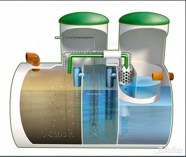 Автономная канализация. Септик