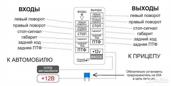 Блок согласования для фаркопа 6 каналов