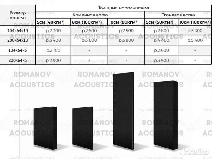 Акустические панели