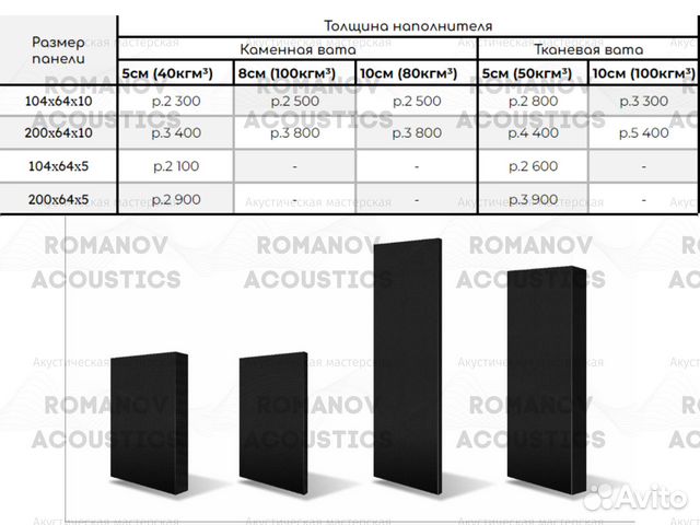 Акустические панели