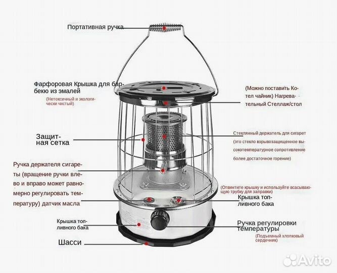 Керосиновый обогреватель
