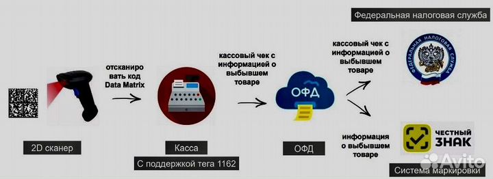 Маркировка Честный знак/ упд/Розница/ Маркетплейс