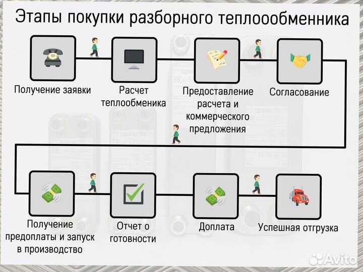 Теплообменник пластинчатый разборный