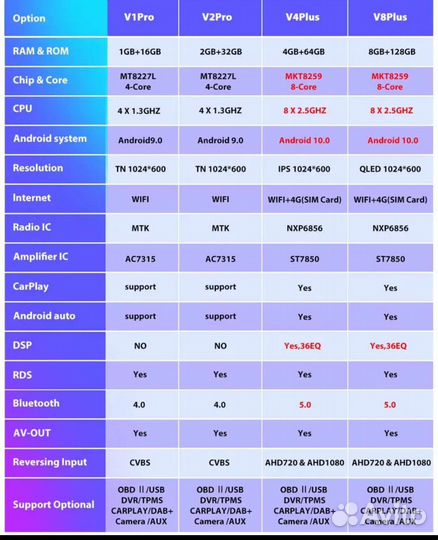 Магнитола 2 din android 7 дюймов 2/32